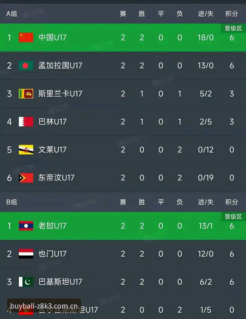 U17世界杯赛事投注指南：从抽签结果看最新竞猜攻略